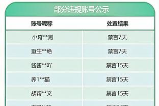 损失最大化！多特德国杯遭淘汰 本场还有4名首发伤退